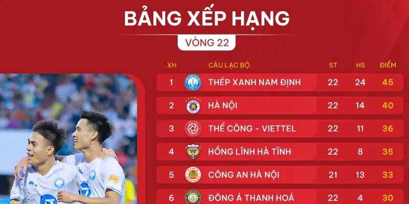 Bảng xếp hạng nhà cái