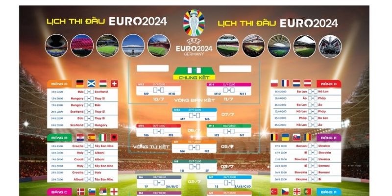 Ảnh hưởng lịch thi đấu bóng đá euro